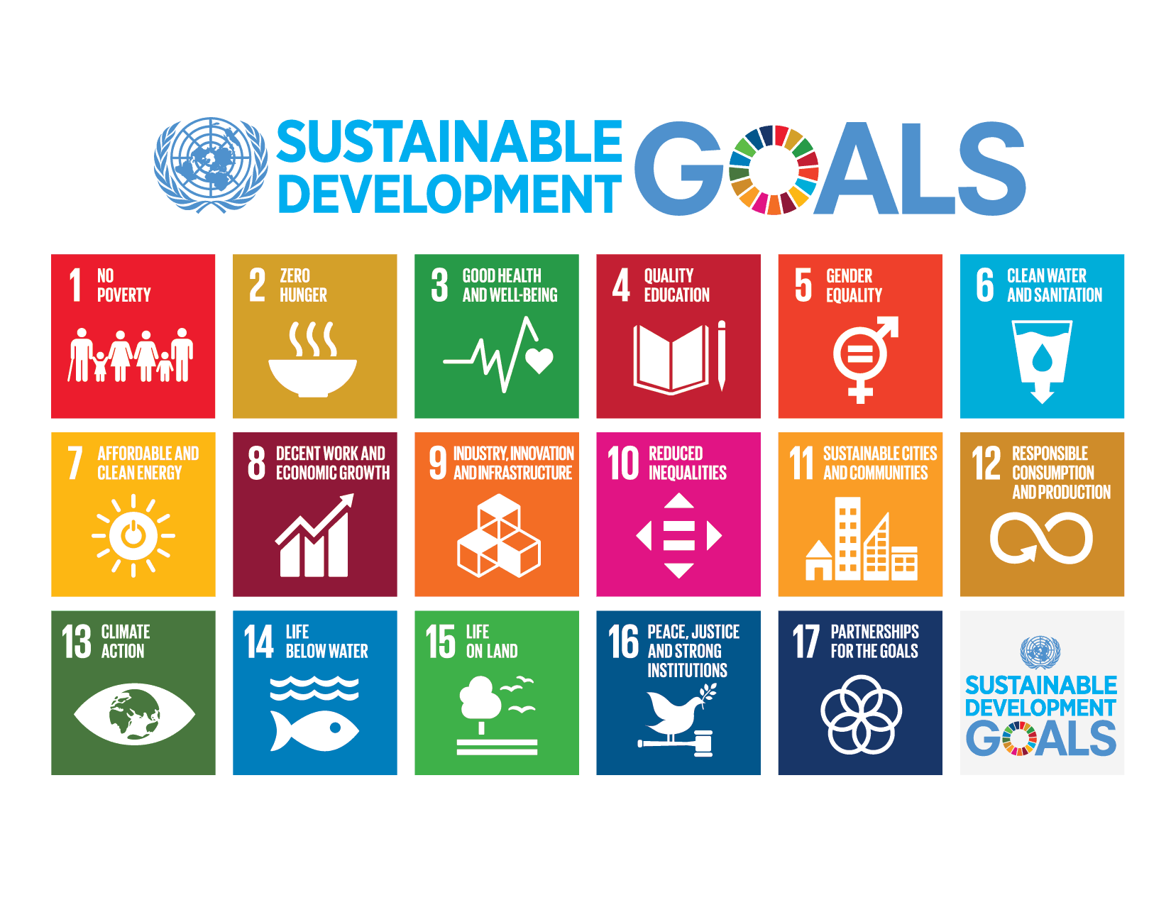 Sustainable Development Goals - CIFAL Flanders